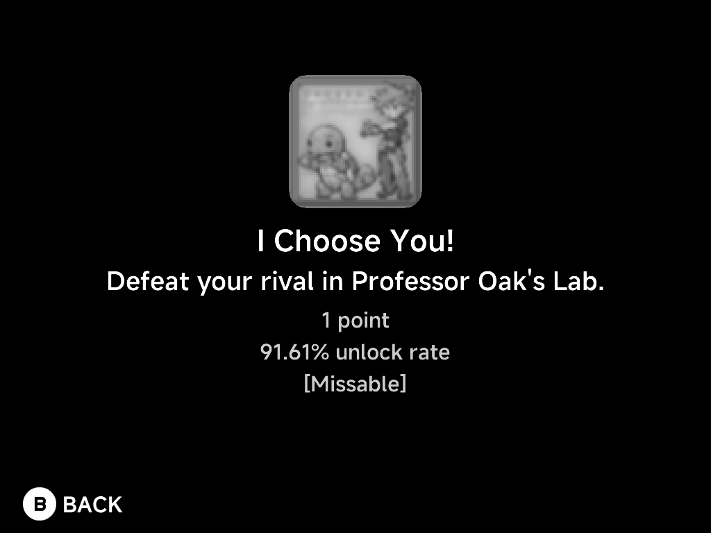 Achievement details